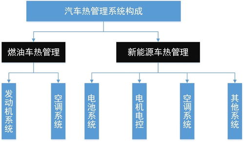 助力集成式熱管理系統 S32K3多電機控制方案已就位的信息系統集成服務